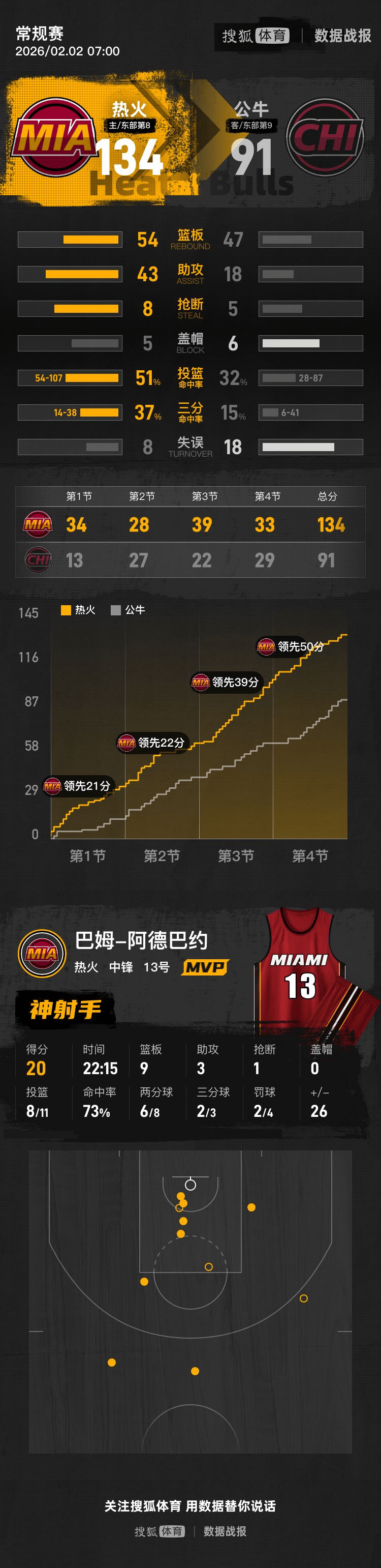 开云体育下载-这也行？今晚芝加哥公牛备战法国杯库里在热火比赛中夺冠，风云突变山东男篮加时末段临场应变
