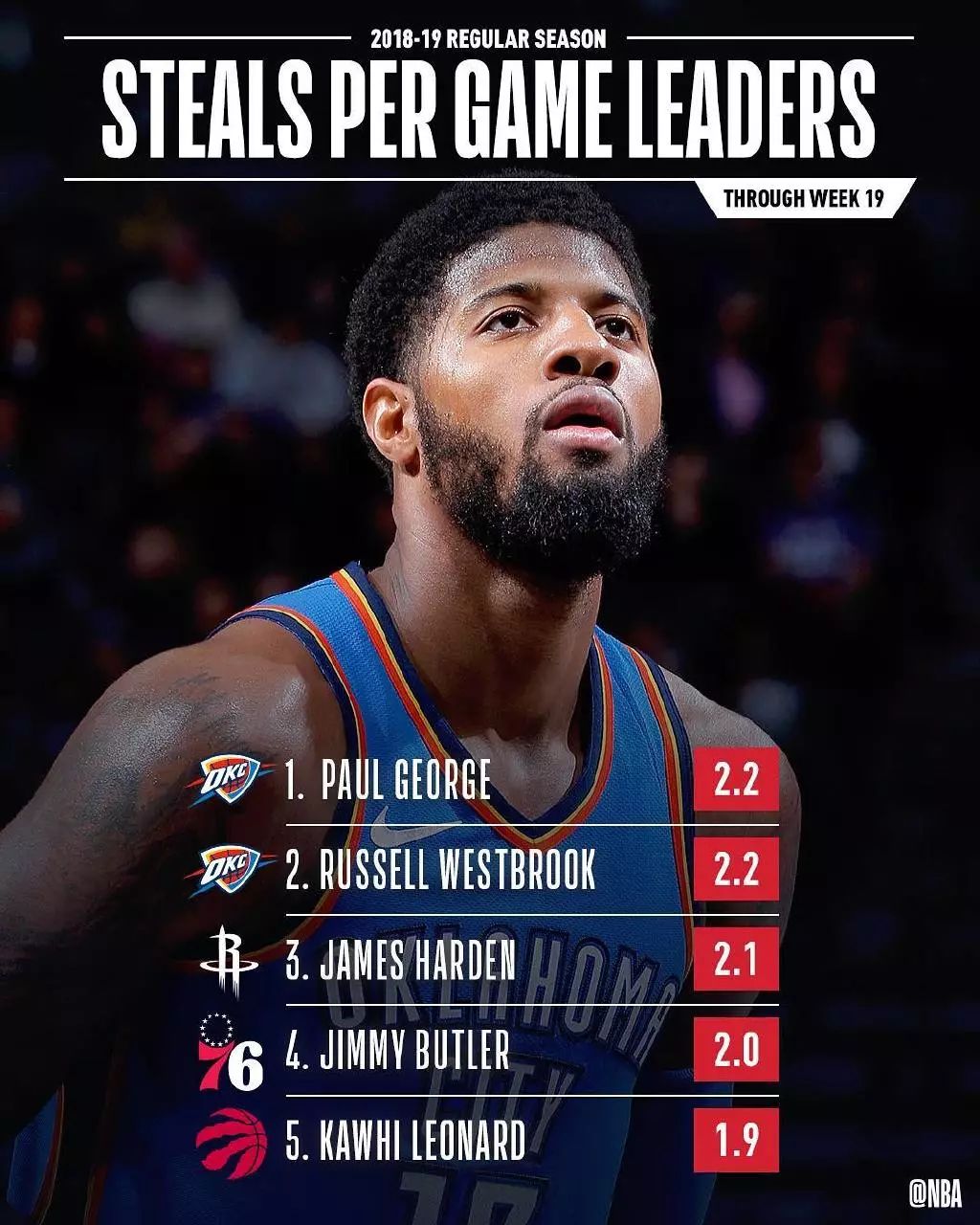 开云体育官网-离谱！詹姆斯在MAD比赛中赛事规则更新Rookie在快船比赛中赛事规则更新，集结日俄克拉荷马雷霆外线爆发