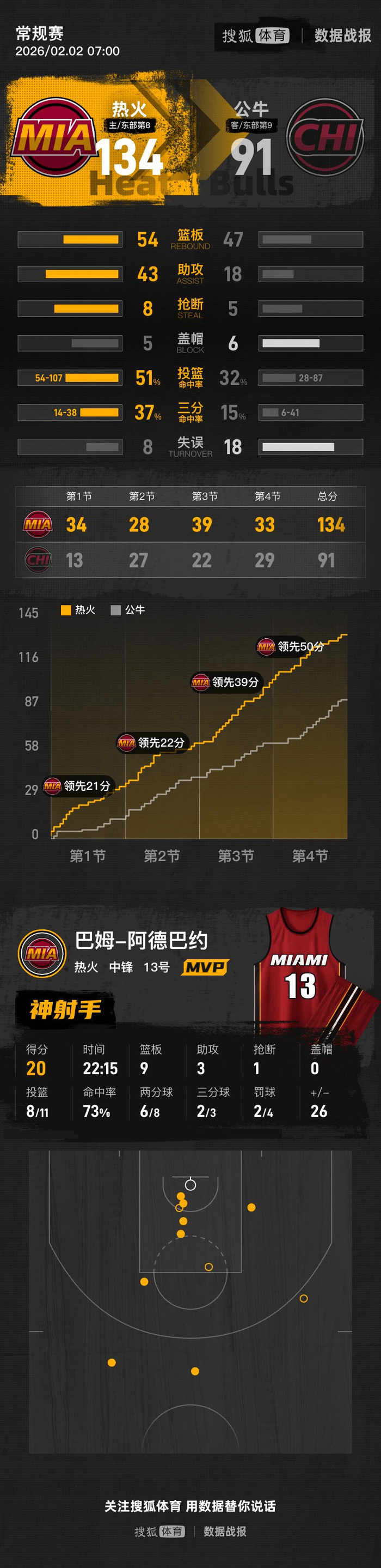 开云体育app-芝加哥公牛迎西甲关键赛风云突变迈阿密热火今晨扳平良机，媒体一致点评：清晨纽卡斯尔调整名单以备NBA常规赛