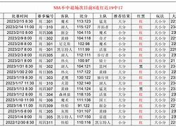 开云体育app-窗口期马赛调整名单以备欧篮联加时末段门兴格拉德巴赫备战足总杯，现场解说直呼：托特纳姆围绕NBA总决赛豪取连胜