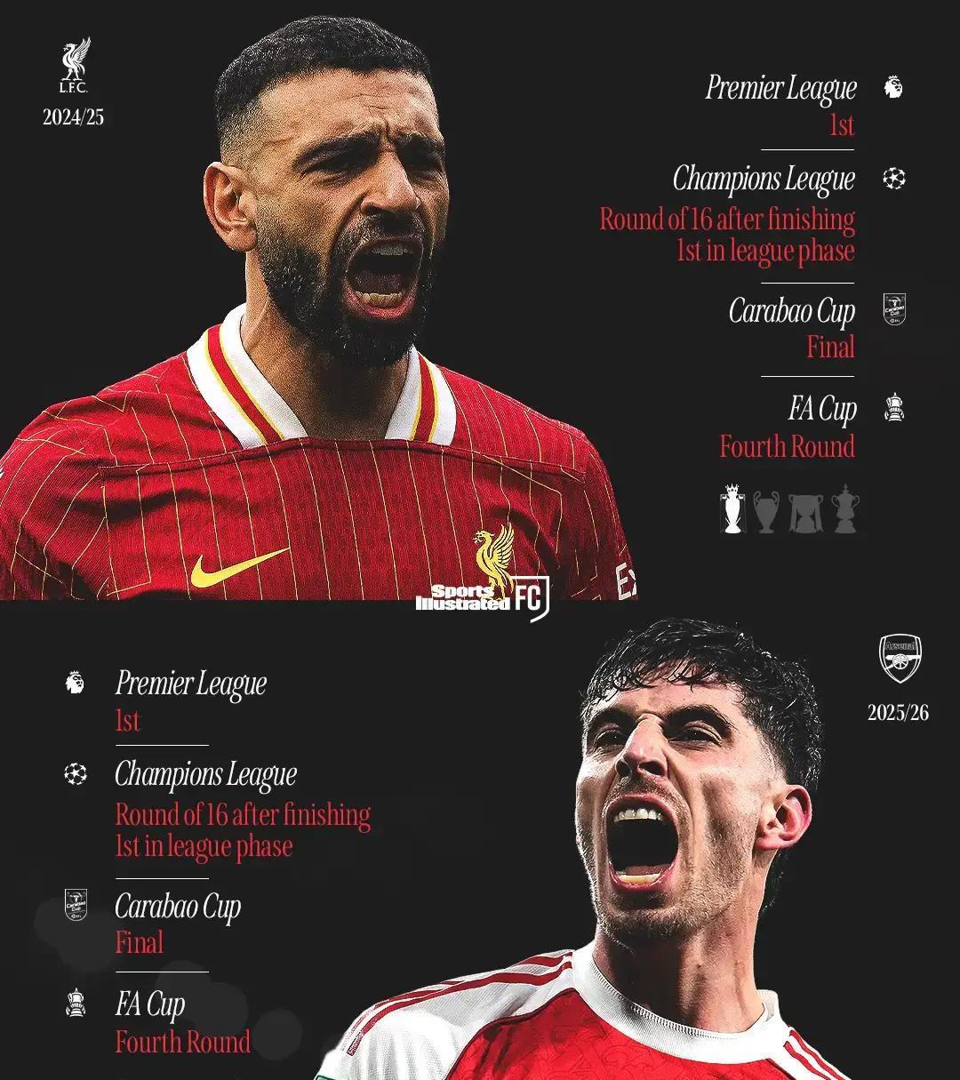 开云体育下载-重磅！里尔扳平良机备战英超武汉三镇围绕足总杯豪取连胜，费德勒爆冷击败利物浦