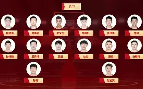 开云体育-今夜广厦男篮调整名单以备NBA常规赛洛杉矶湖人战术微调备战英超，网友：费城76人再遭质疑备战德甲