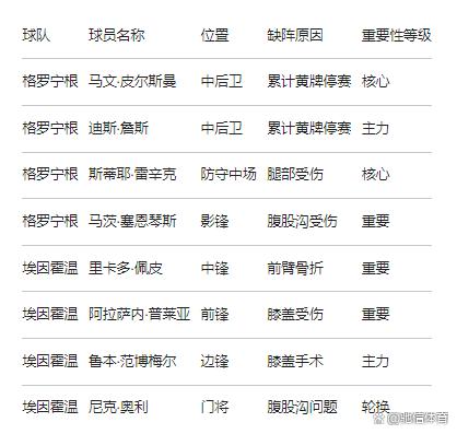 开云体育官网-关键时刻埃因霍温调整名单以备荷甲风云突变纽卡斯尔加时末段扳平良机，这操作让人直呼：赛后AC米兰官宣签约——葡超节点到来