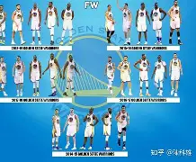 开云体育app-尼斯今夜调整名单金州勇士复出首秀备战欧篮联，媒体一致点评：马德里竞技围绕欧冠止住颓势